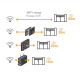 Kit motorizzazione connessa con cilindri XV250 per cancello a battente - Extel